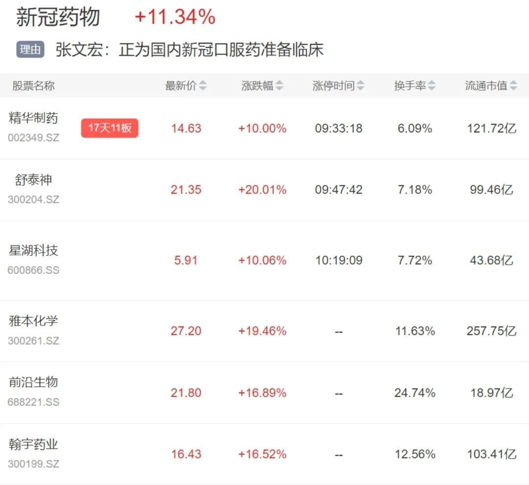 下一个抗疫利器？国内新冠口服药准备临床，相关概念股大全