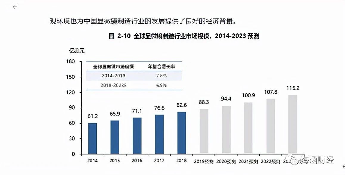 激光雷达上游核心光学赛道核心标的分析（下）