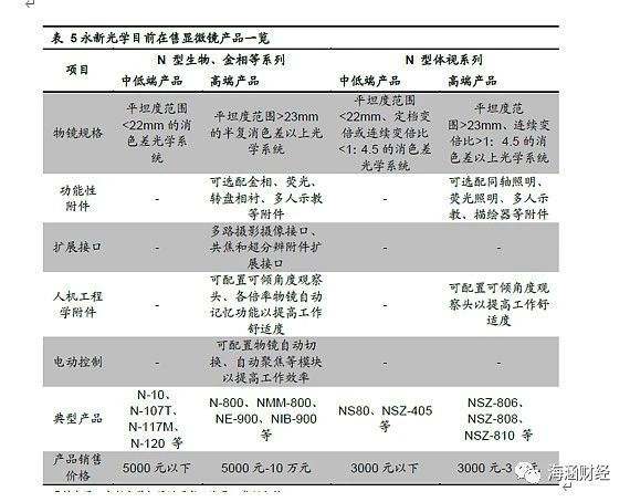 激光雷达上游核心光学赛道核心标的分析（下）