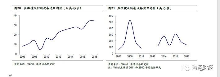 激光雷达上游核心光学赛道核心标的分析（下）