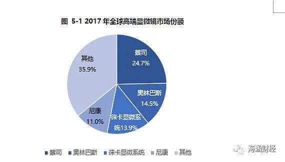 激光雷达上游核心光学赛道核心标的分析（下）