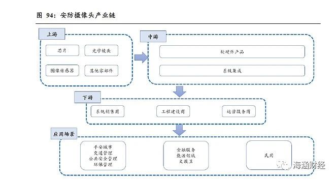 激光雷达上游核心光学赛道核心标的分析（下）