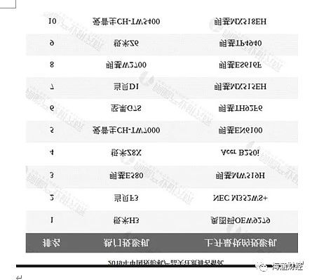 激光雷达上游核心光学赛道核心标的分析（下）