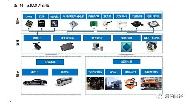 激光雷达上游核心光学赛道核心标的分析（下）