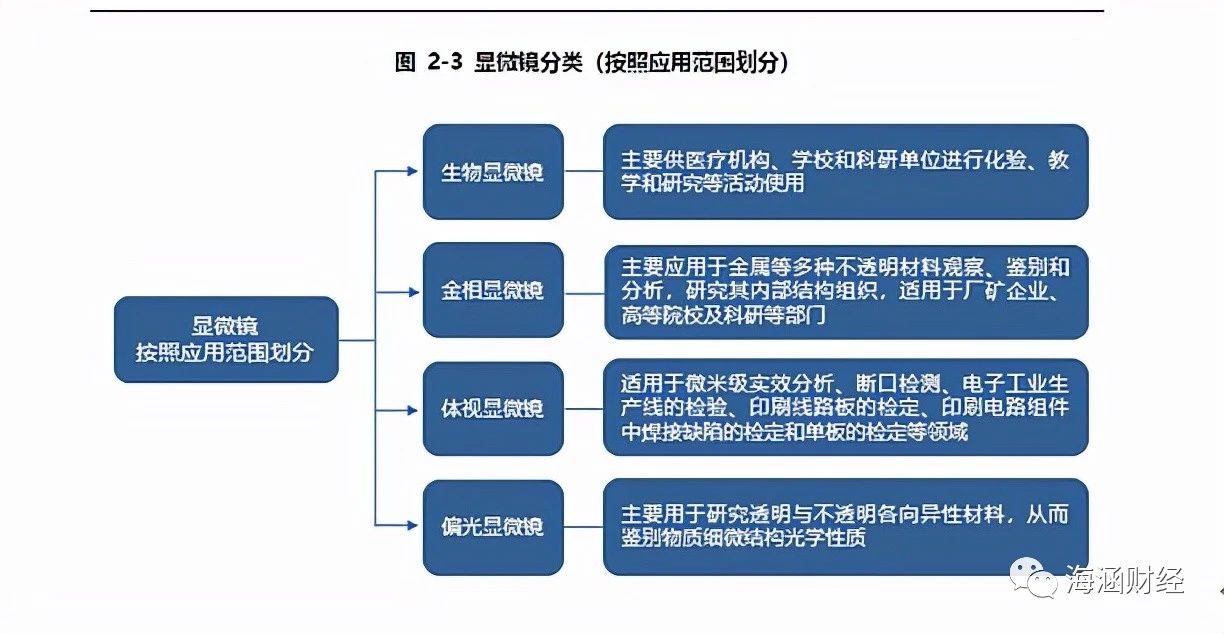 激光雷达上游核心光学赛道核心标的分析（下）