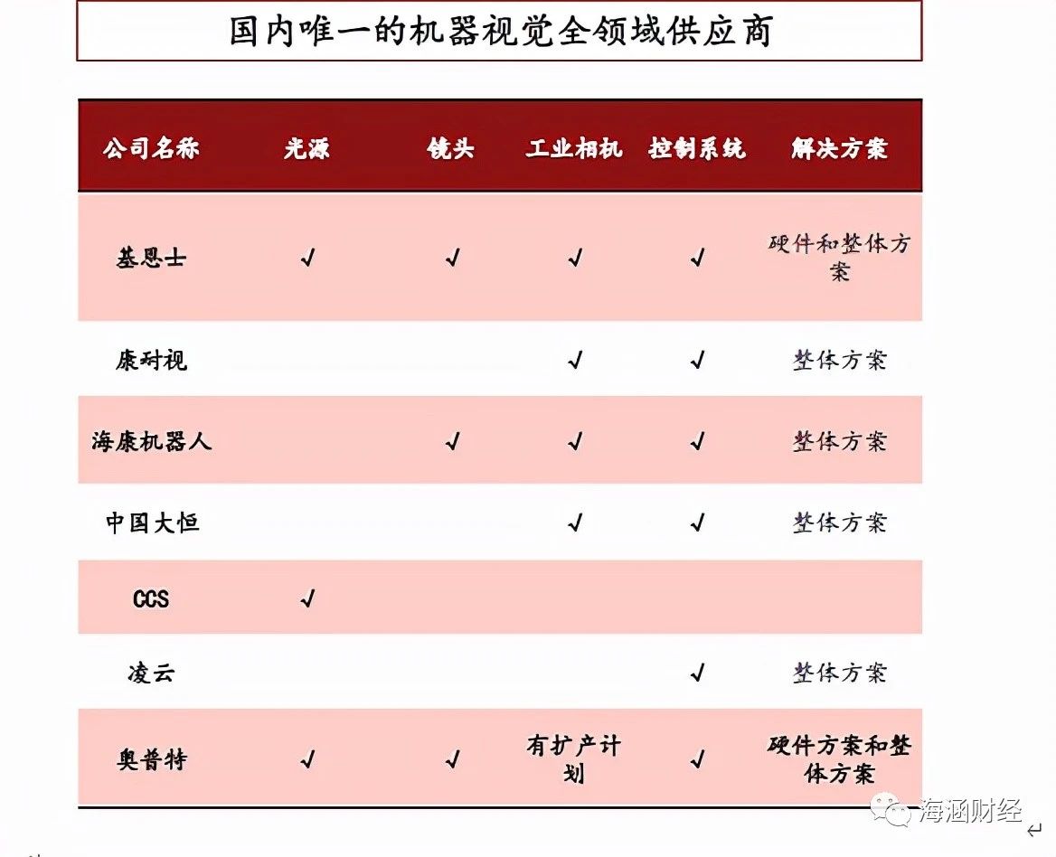 激光雷达上游核心光学赛道核心标的分析（下）