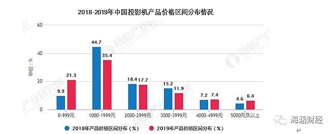 激光雷达上游核心光学赛道核心标的分析（下）