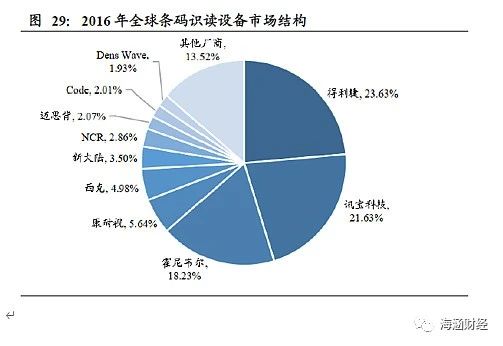 激光雷达上游核心光学赛道核心标的分析（下）