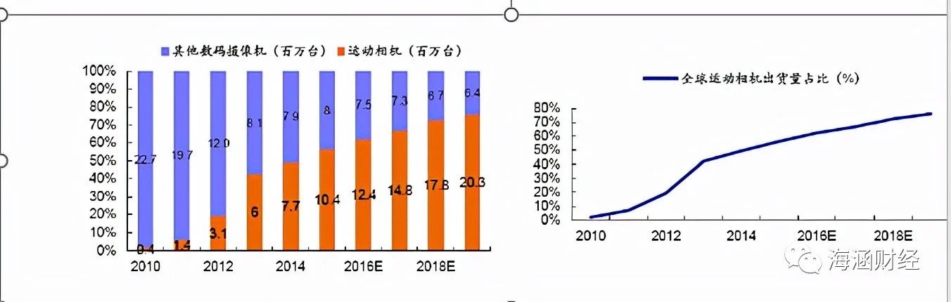 激光雷达上游核心光学赛道核心标的分析（下）