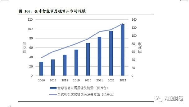 激光雷达上游核心光学赛道核心标的分析（下）