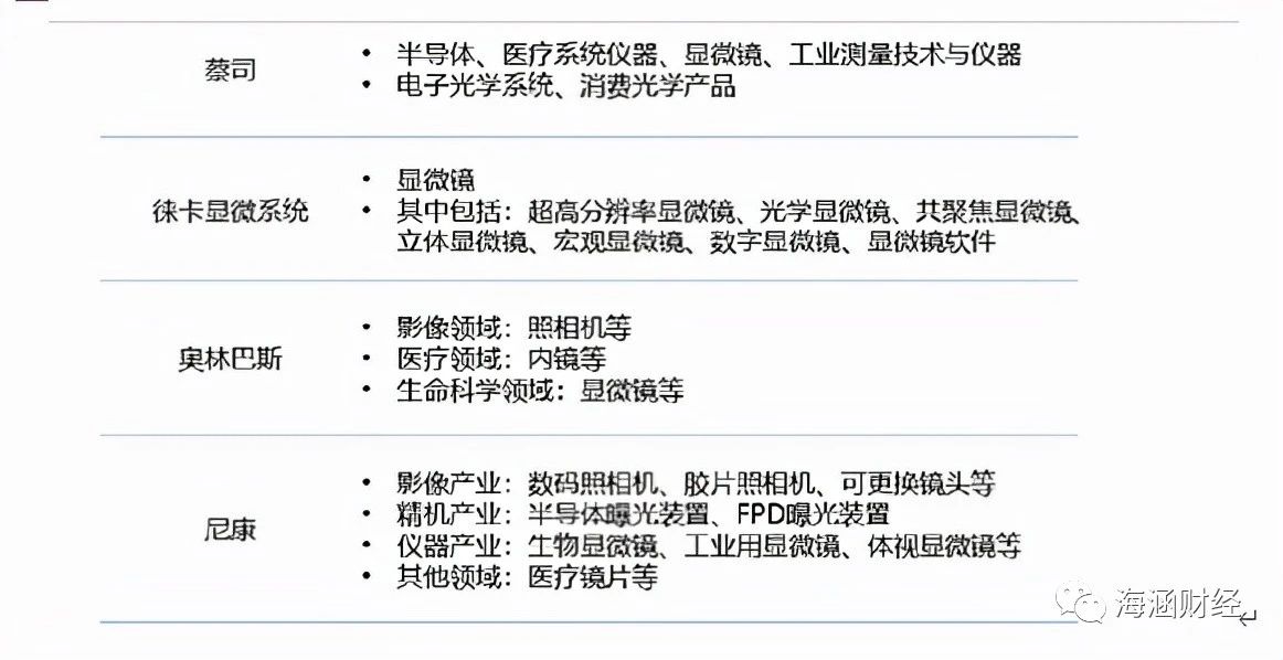 激光雷达上游核心光学赛道核心标的分析（下）