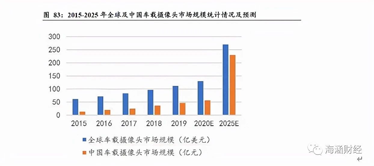 激光雷达上游核心光学赛道核心标的分析（下）