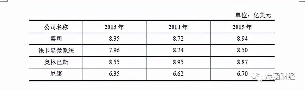 激光雷达上游核心光学赛道核心标的分析（下）