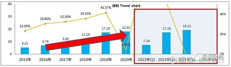 乐普医疗子公司浙江乐普药业官网上架辉瑞新冠口服药全系列中间体