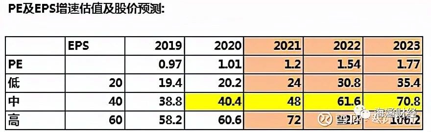 乐普医疗子公司浙江乐普药业官网上架辉瑞新冠口服药全系列中间体