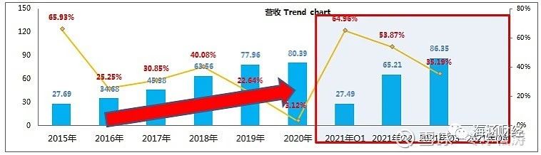 乐普医疗子公司浙江乐普药业官网上架辉瑞新冠口服药全系列中间体