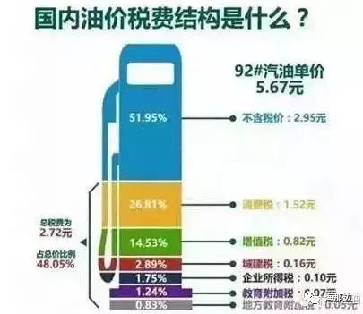油价又涨了!今年第9次,为何中国老百姓养车成本全世界最贵? - 超人 - xji630203525700水上人 油价又涨了!今年第9次,为何中国老百姓养车成本全世界最贵? - 超人 - xji630203525700水上人
