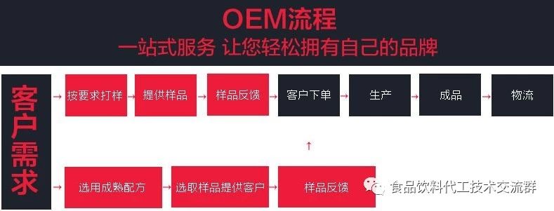 OEM流程