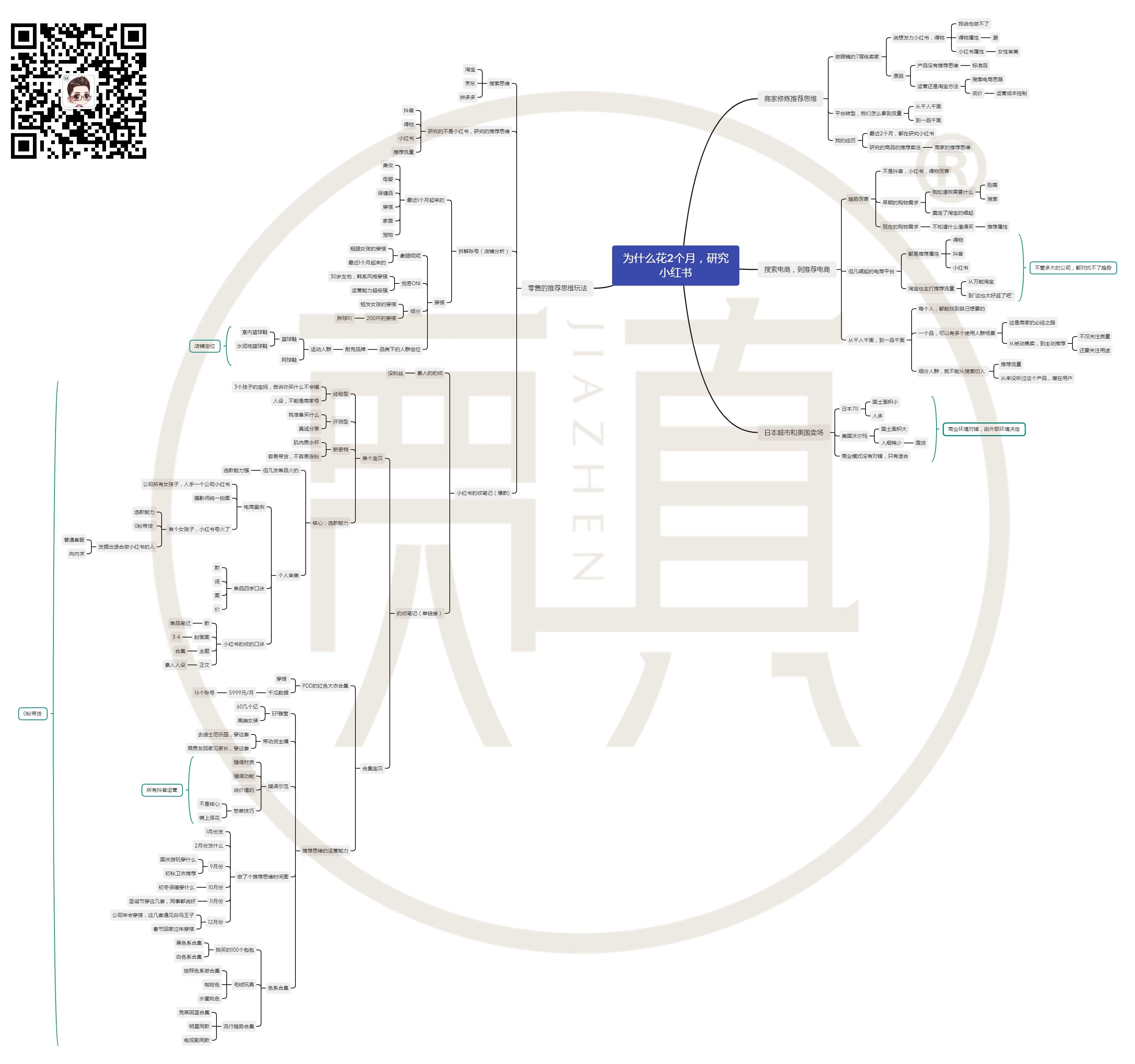 为什么花2个月，研究小红书.jpg