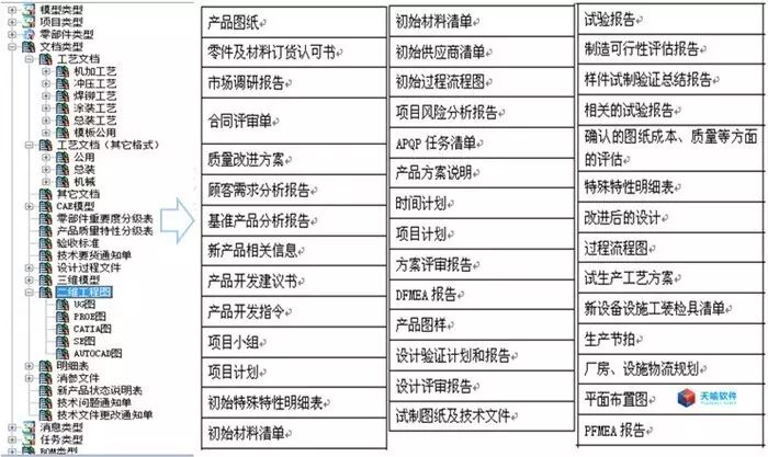 Ts16949质量管理体系在inteplm系统中的体现 天喻软件