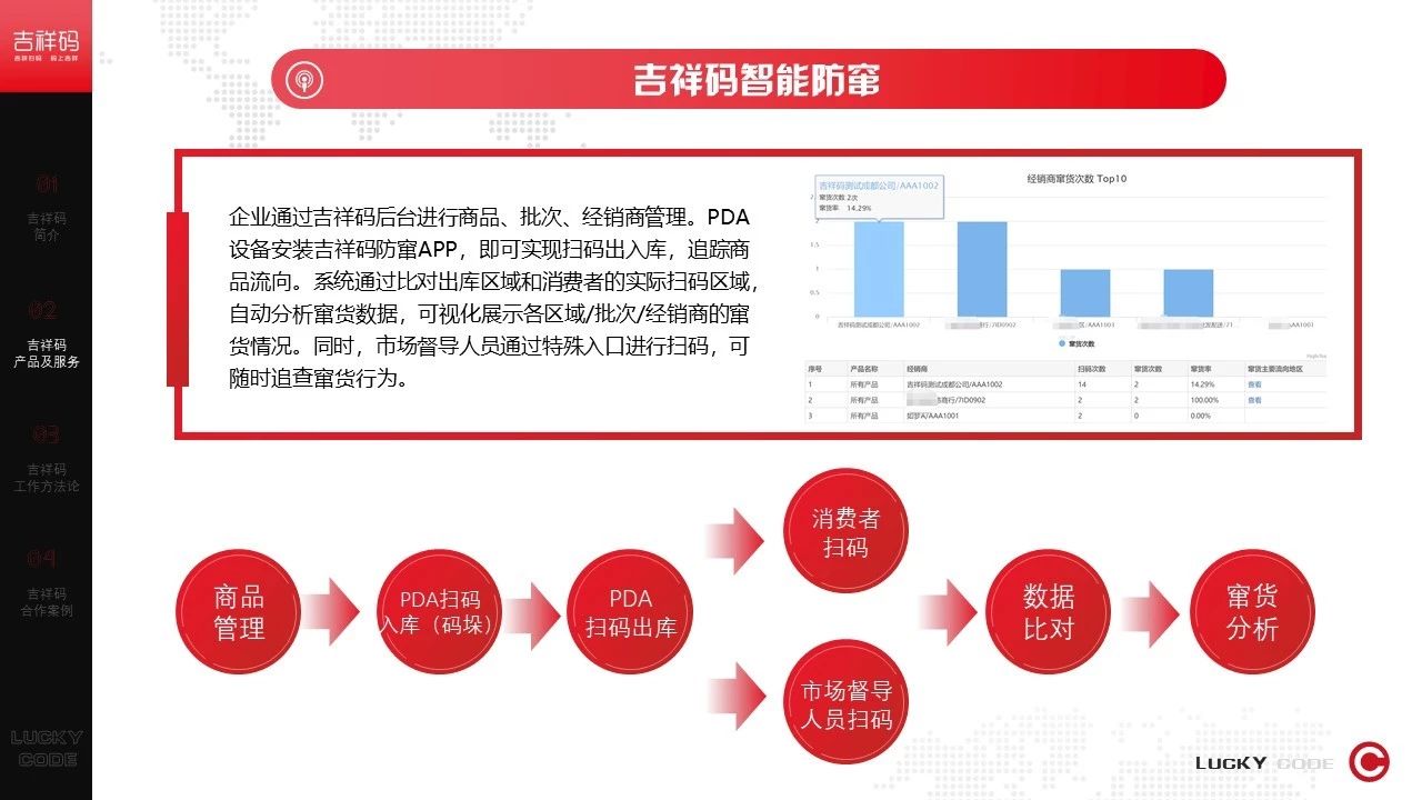 吉祥码一物一码智能营销