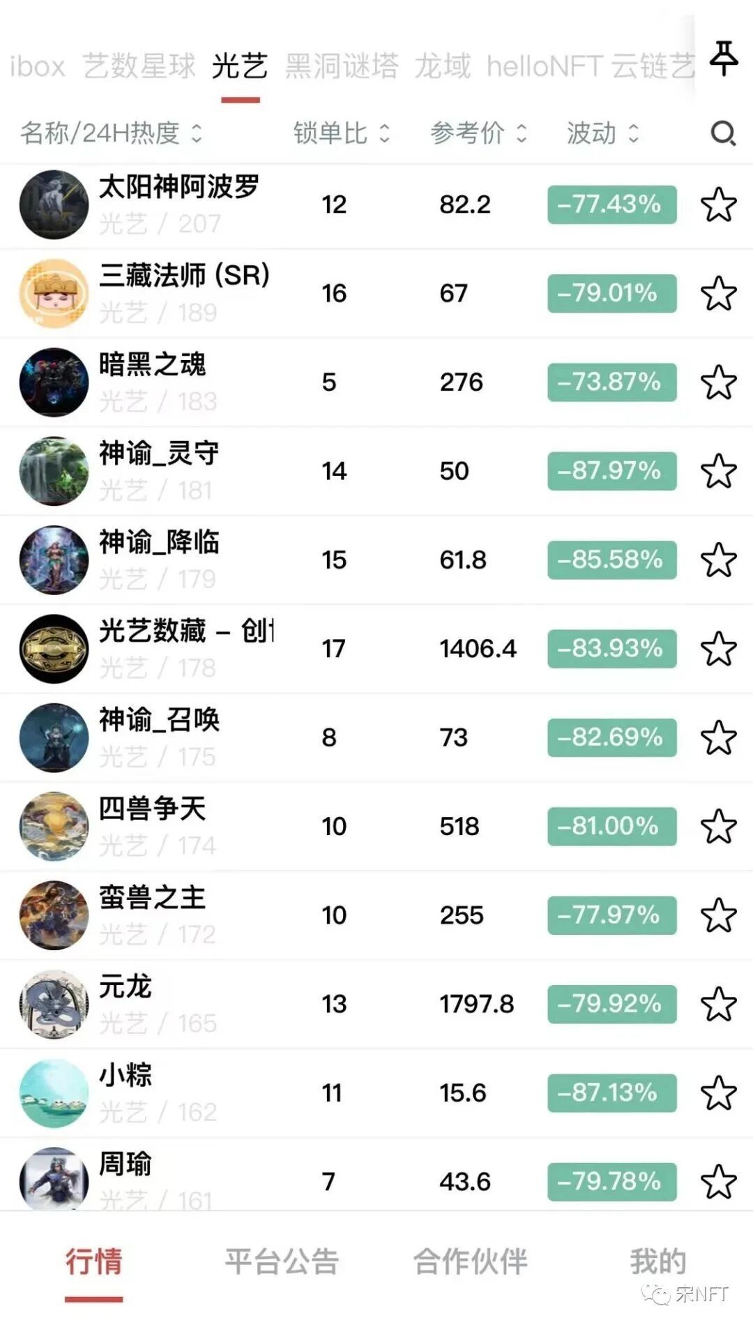 突发：警方提醒，光艺数藏暴雷崩盘，用户银行卡批量封禁！！！-一洼田