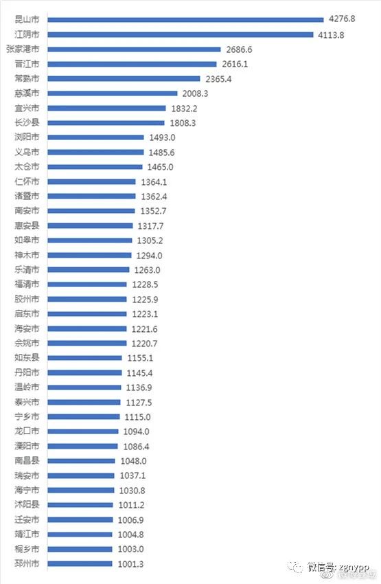 数据来源：2020年相关县域统计公报，赛迪顾问整理，2021.08