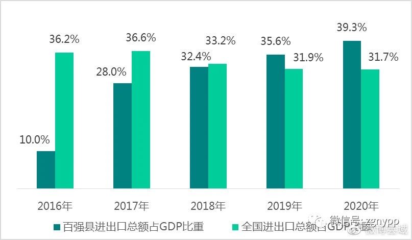 数据来源：百强县2016-2020年统计公报，赛迪顾问整理，2021.08