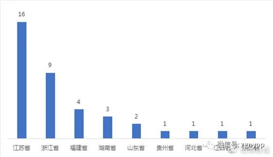 数据来源：赛迪顾问，2021.08