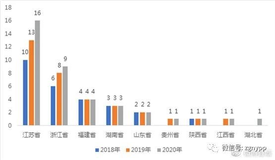 数据来源：赛迪顾问，2021.08