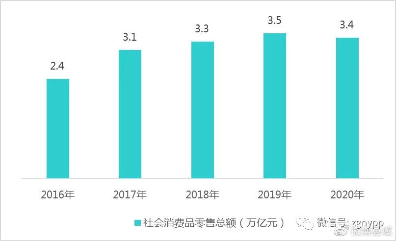 数据来源：百强县2016-2020年统计公报，赛迪顾问整理，2021.08