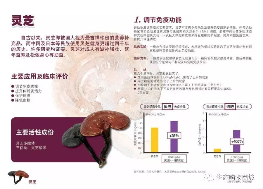 如新灵芝 与如新茶沛一起 被世界癌症协会唯一推荐 生态购物商城 微信公众号文章阅读 Wemp