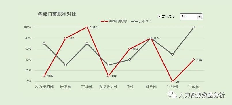 選択した画像ca 離職率