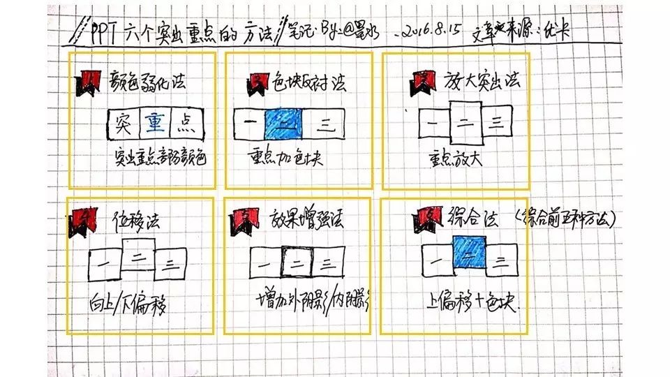 九宫格布局