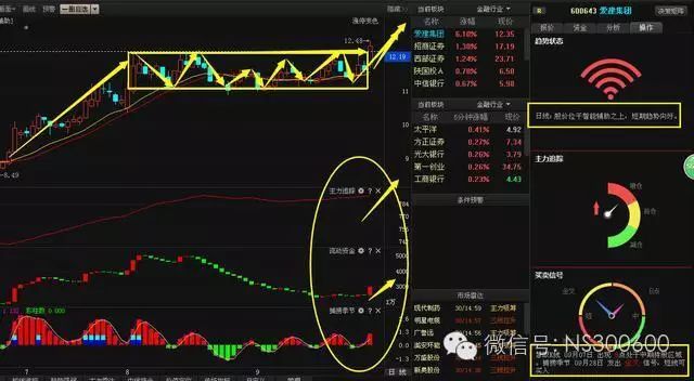 “国改+金融改革”双龙头，14.33亿增持券商股，或翻倍暴涨