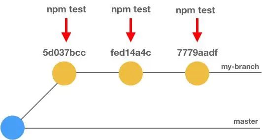 Git 高级用法，喜欢就拿去用