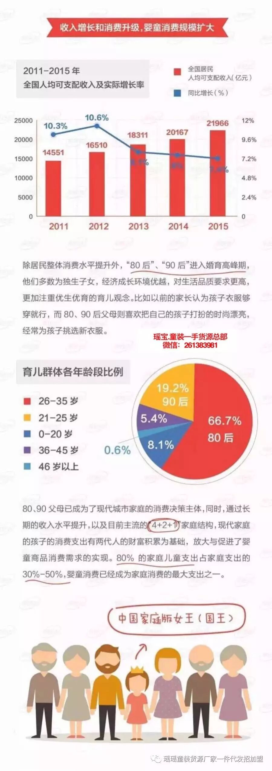 2017童装市场分析报告:二胎政策对童装市场的影响力-怀孕期