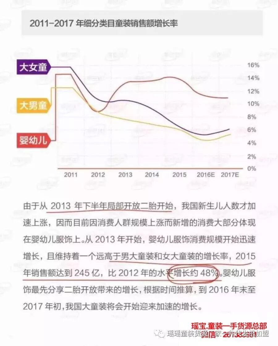 2017童装市场分析报告:二胎政策对童装市场的影响力-怀孕期