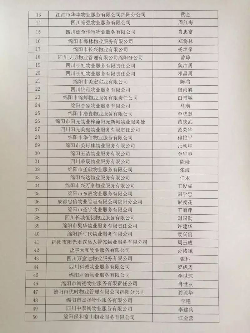 2017年物业服务行业劳动模范 评选结果的公示(图3)