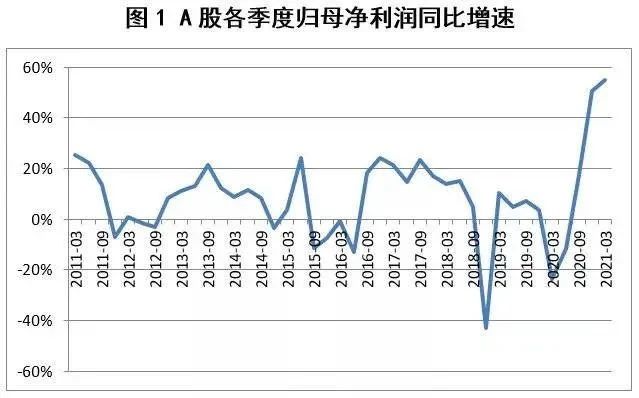 看完A股一季报，我们找到了这些值得投资的行业