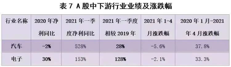 看完A股一季报，我们找到了这些值得投资的行业