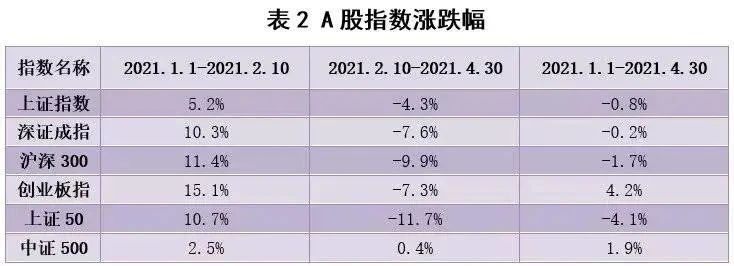 看完A股一季报，我们找到了这些值得投资的行业