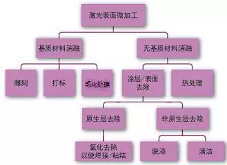 激光表面处理与激光打标的联系|新闻资讯-西安必盛激光科技有限公司