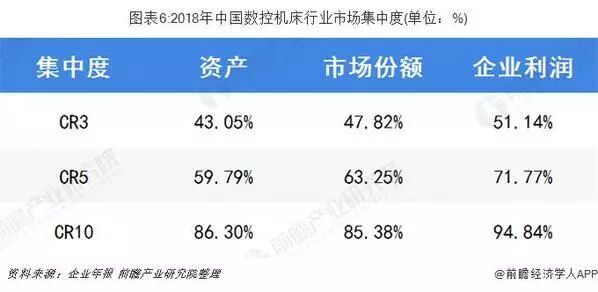 数控机床行业竞争格局分析： 传统与创新企业谁主沉浮