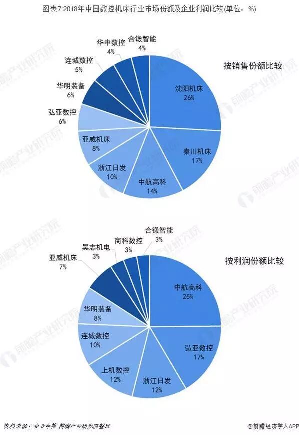 数控机床行业竞争格局分析： 传统与创新企业谁主沉浮
