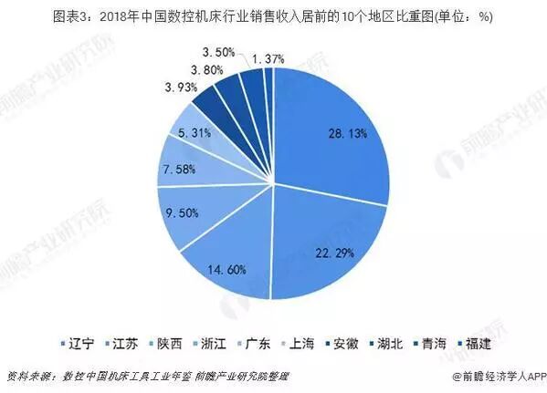 数控机床行业竞争格局分析： 传统与创新企业谁主沉浮
