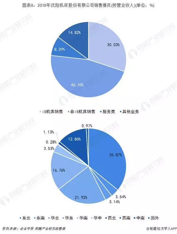 数控机床行业竞争格局分析： 传统与创新企业谁主沉浮