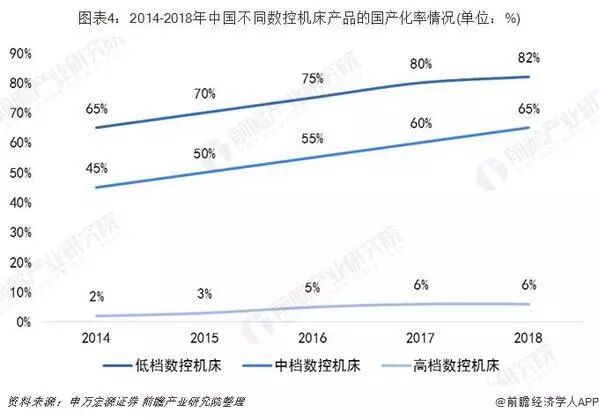 数控机床行业竞争格局分析： 传统与创新企业谁主沉浮