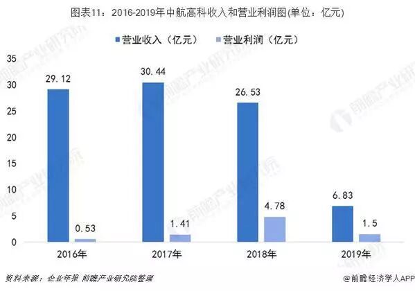 数控机床行业竞争格局分析： 传统与创新企业谁主沉浮