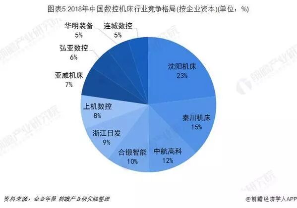 数控机床行业竞争格局分析： 传统与创新企业谁主沉浮